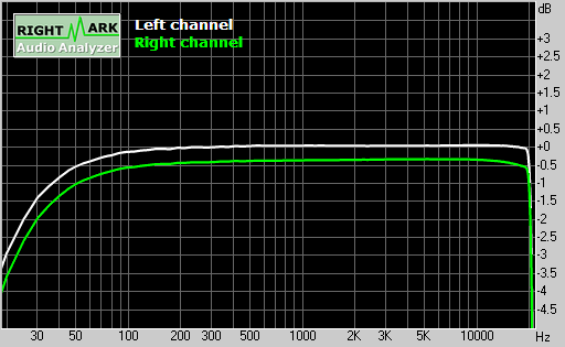 АЧХ TDA7294