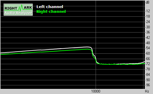 TDA 7294 интермодуляционные искажения